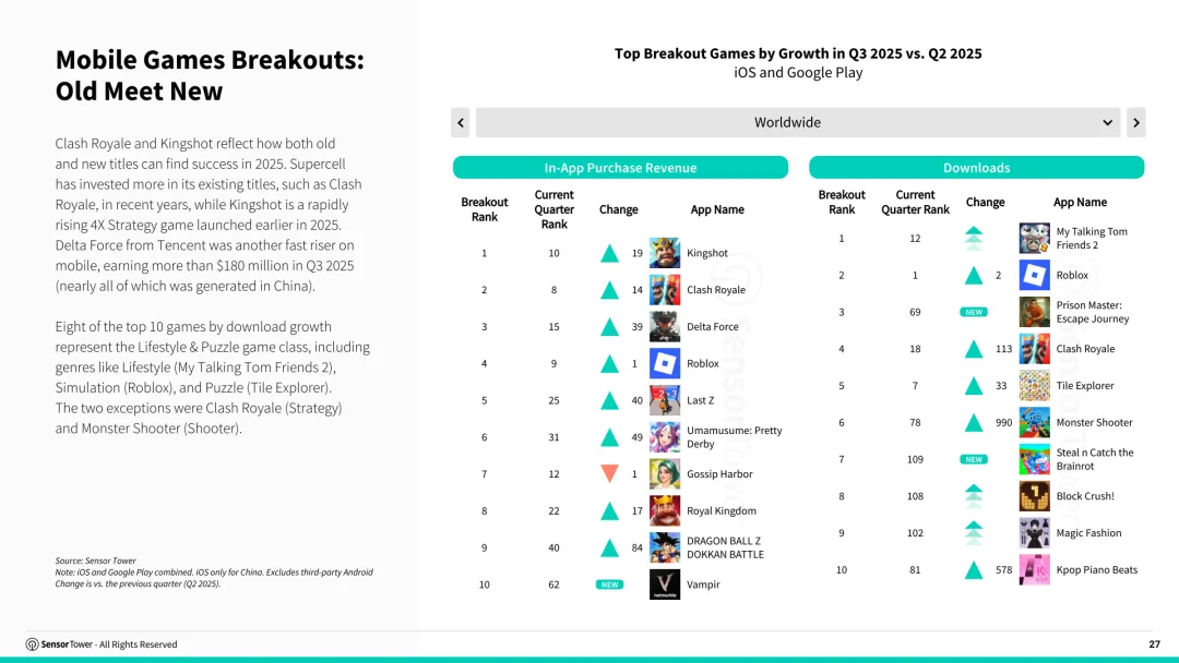 2025年第三季度数字市场指数