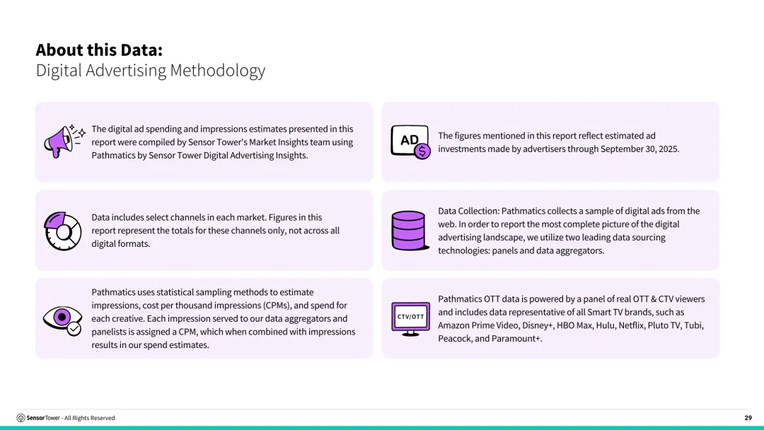 2025年第三季度数字市场指数