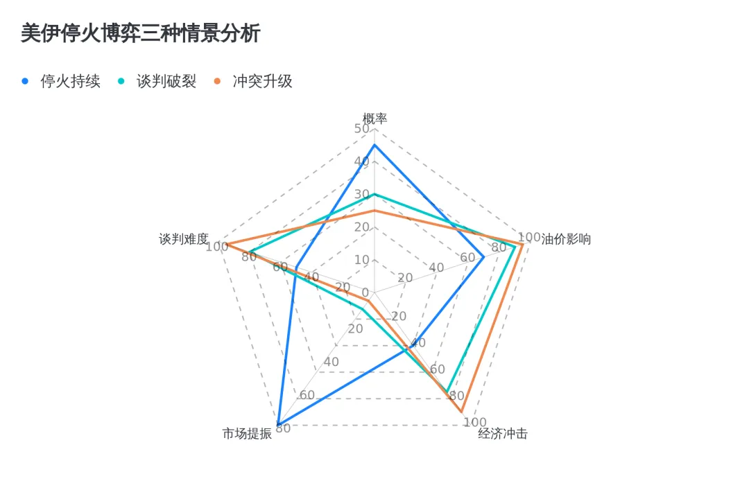 本周市场回顾:中东局势转折引发全球资产大逆转