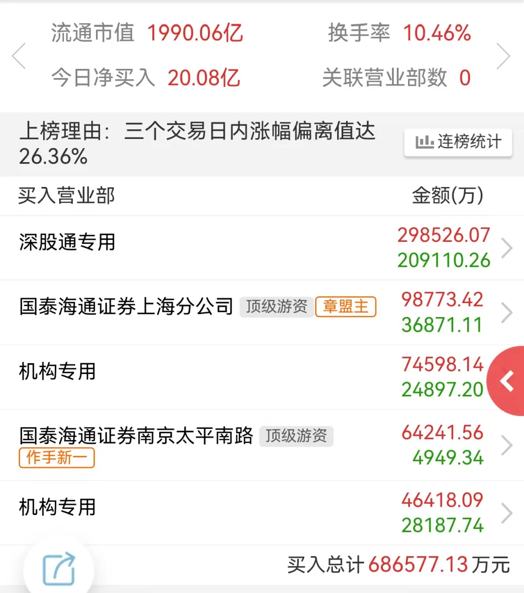 市场在犹豫中爆发