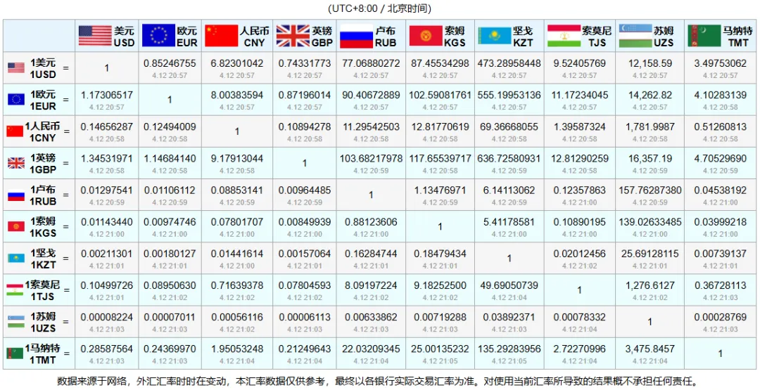 塔什干本地人最爱去的市场