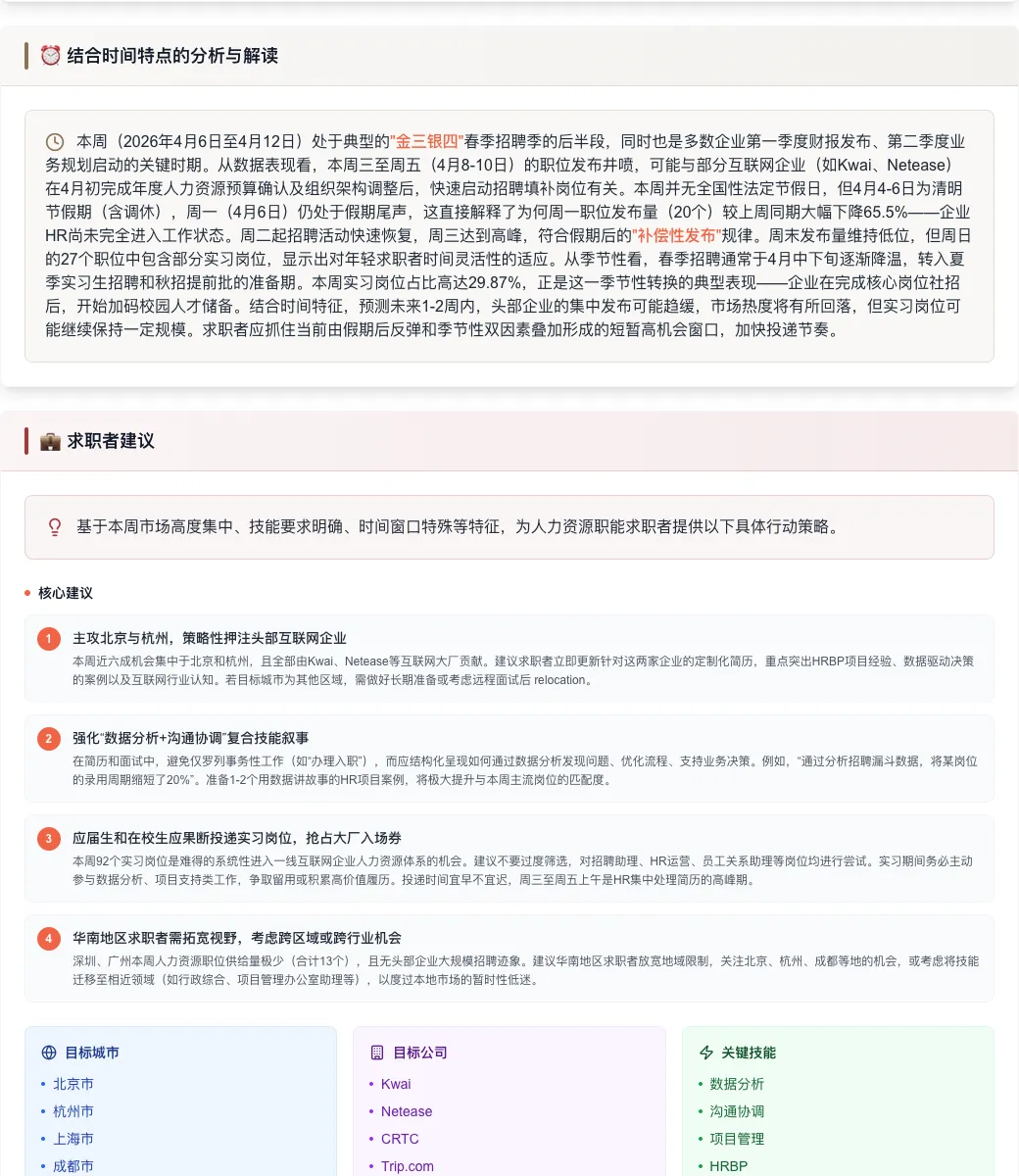 本周人力资源招聘市场异常信号:职位量激增75%,但机会只藏在三家企业里?