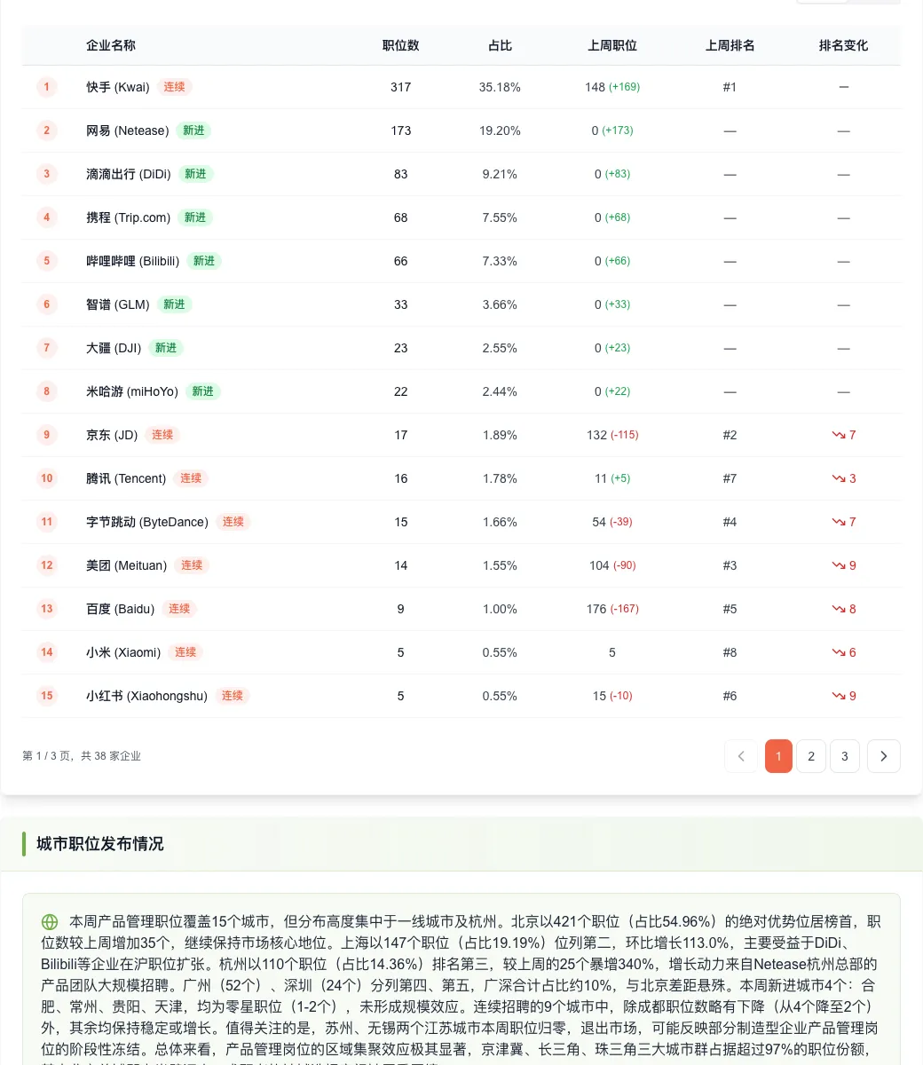 产品经理招聘周报:市场强势反弹,AI技能成新风口(2026.04.06-04.12)