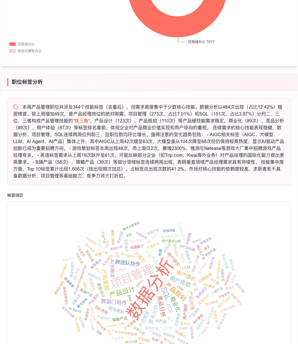 产品经理招聘周报:市场强势反弹,AI技能成新风口(2026.04.06-04.12)