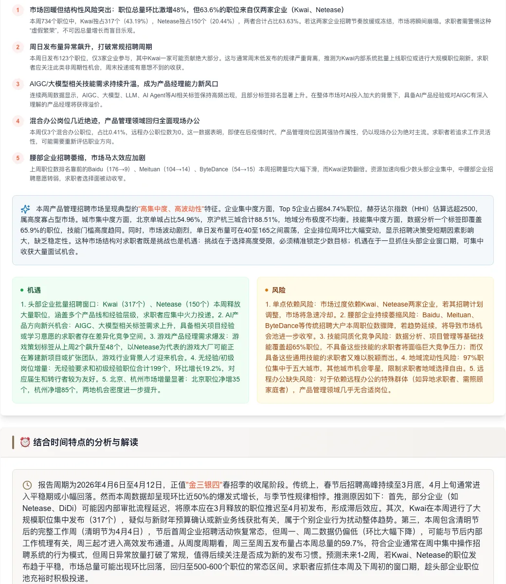 产品经理招聘周报:市场强势反弹,AI技能成新风口(2026.04.06-04.12)
