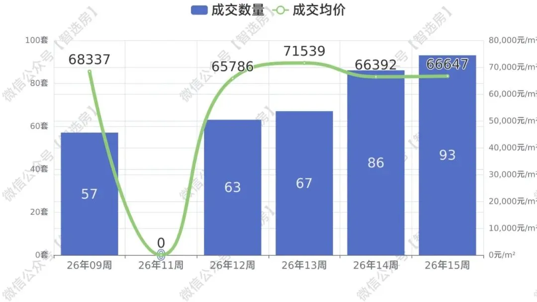 厦门新房市场周报 (04.06~04.12)