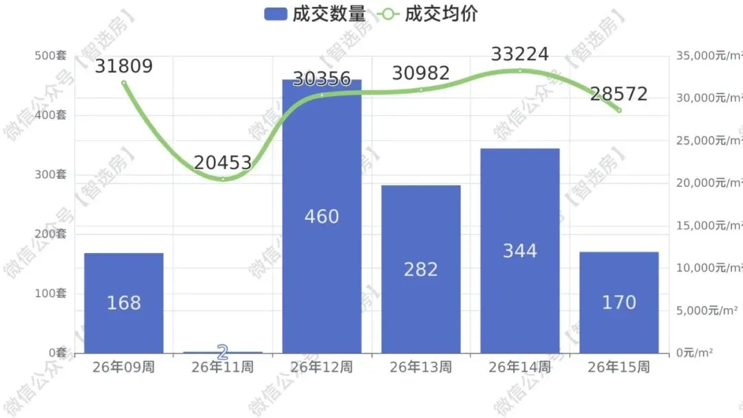 厦门新房市场周报 (04.06~04.12)