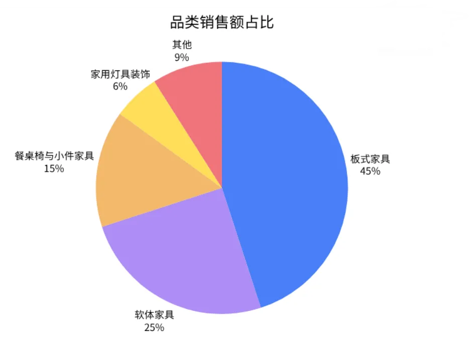 【研报速览】家装正当时,俄罗斯家电家具市场持续增长,数百亿美元如何布局(下)——家具篇