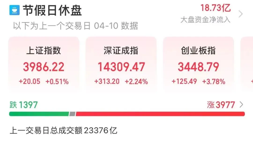 【DOKE本周市场回顾】