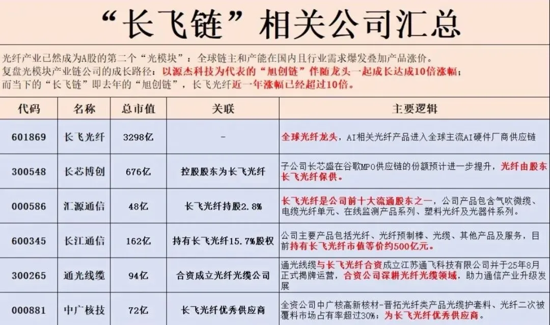 【DOKE本周市场回顾】