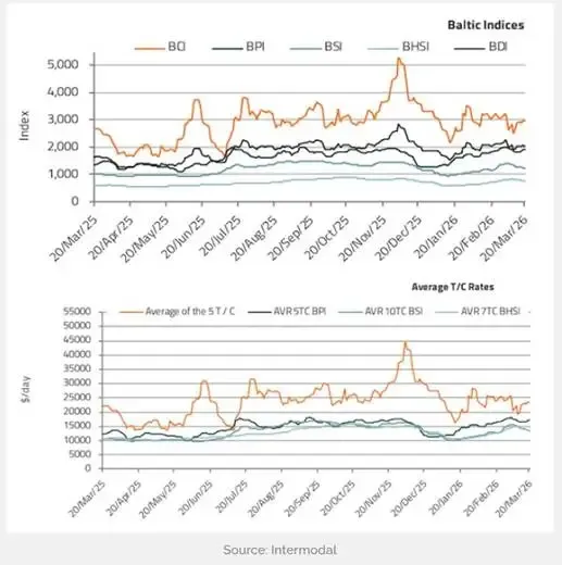 【天然气】LNG海运市场生变:从“供应过剩”到“紧缺冲击”