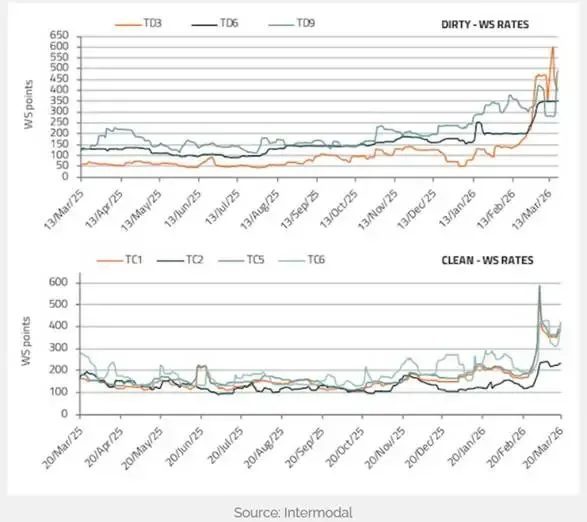【天然气】LNG海运市场生变:从“供应过剩”到“紧缺冲击”