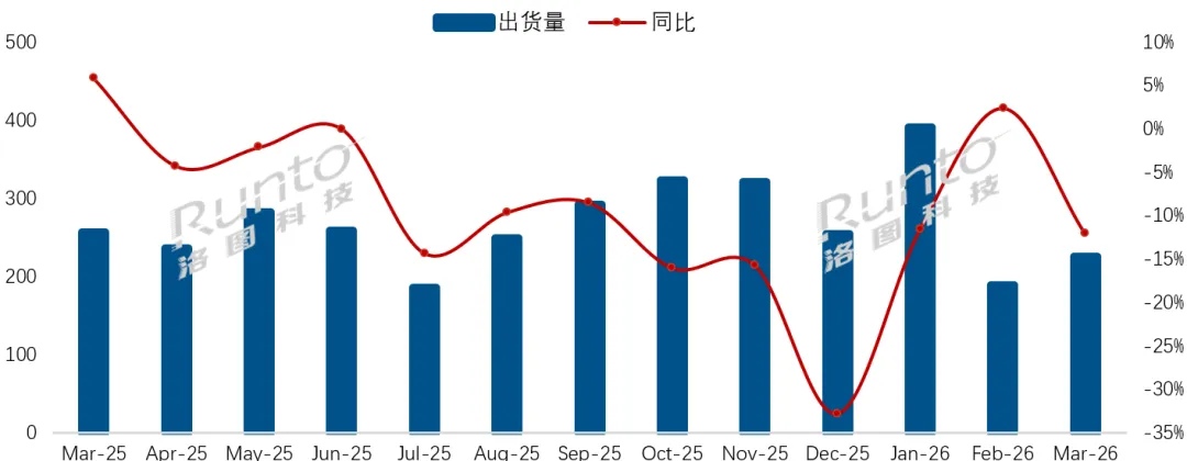 3月:彩电市场TOP3又“生变”,小米再一次被“挤出”前三