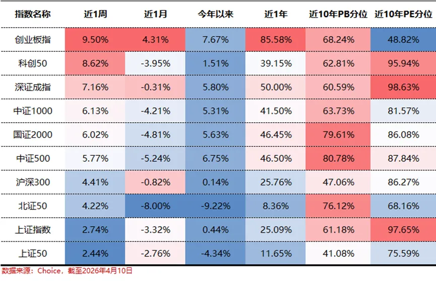 谈崩了,市场会崩吗?