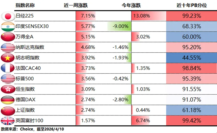 谈崩了,市场会崩吗?