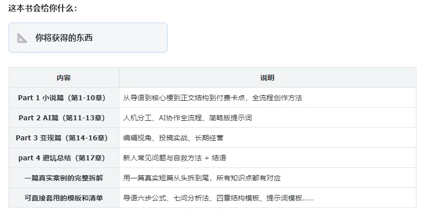 短篇小说市场还有没有?