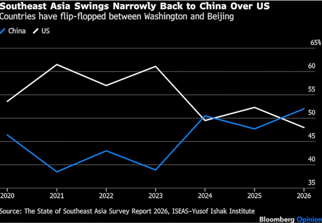 一些关于当前市场的有趣图表(67图)-20260412