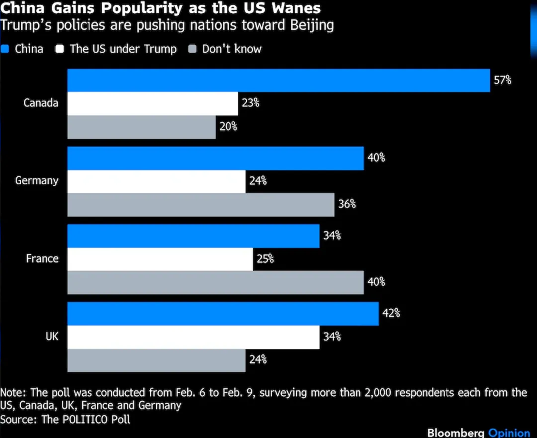 一些关于当前市场的有趣图表(67图)-20260412