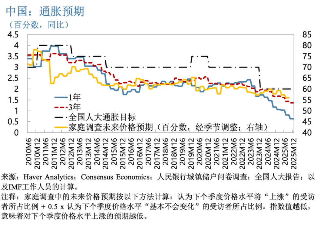 一些关于当前市场的有趣图表(67图)-20260412