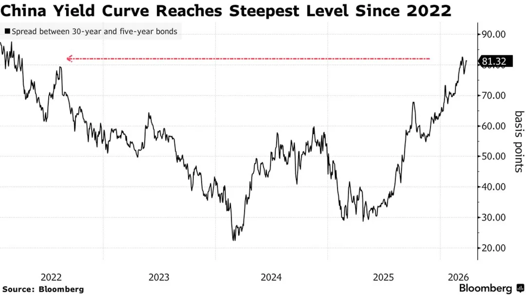 一些关于当前市场的有趣图表(67图)-20260412