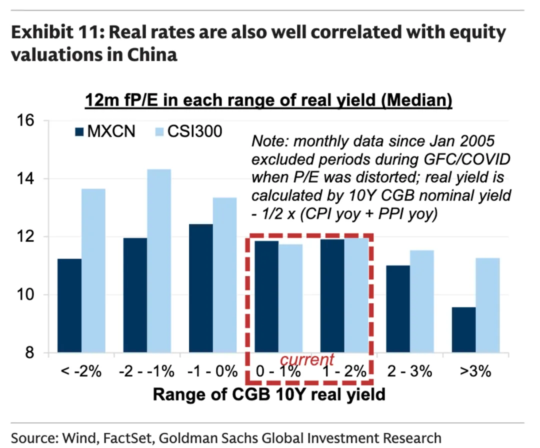一些关于当前市场的有趣图表(67图)-20260412