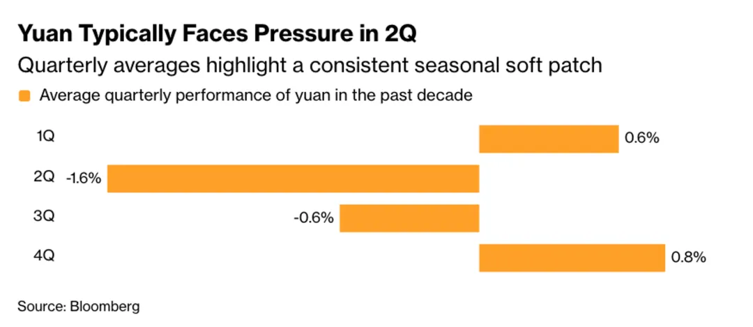 一些关于当前市场的有趣图表(67图)-20260412