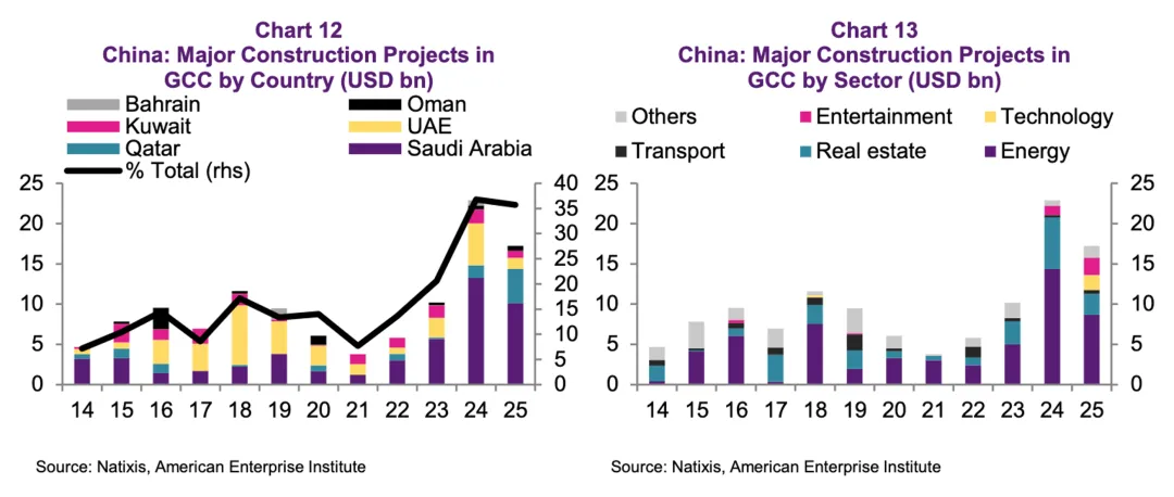 一些关于当前市场的有趣图表(67图)-20260412