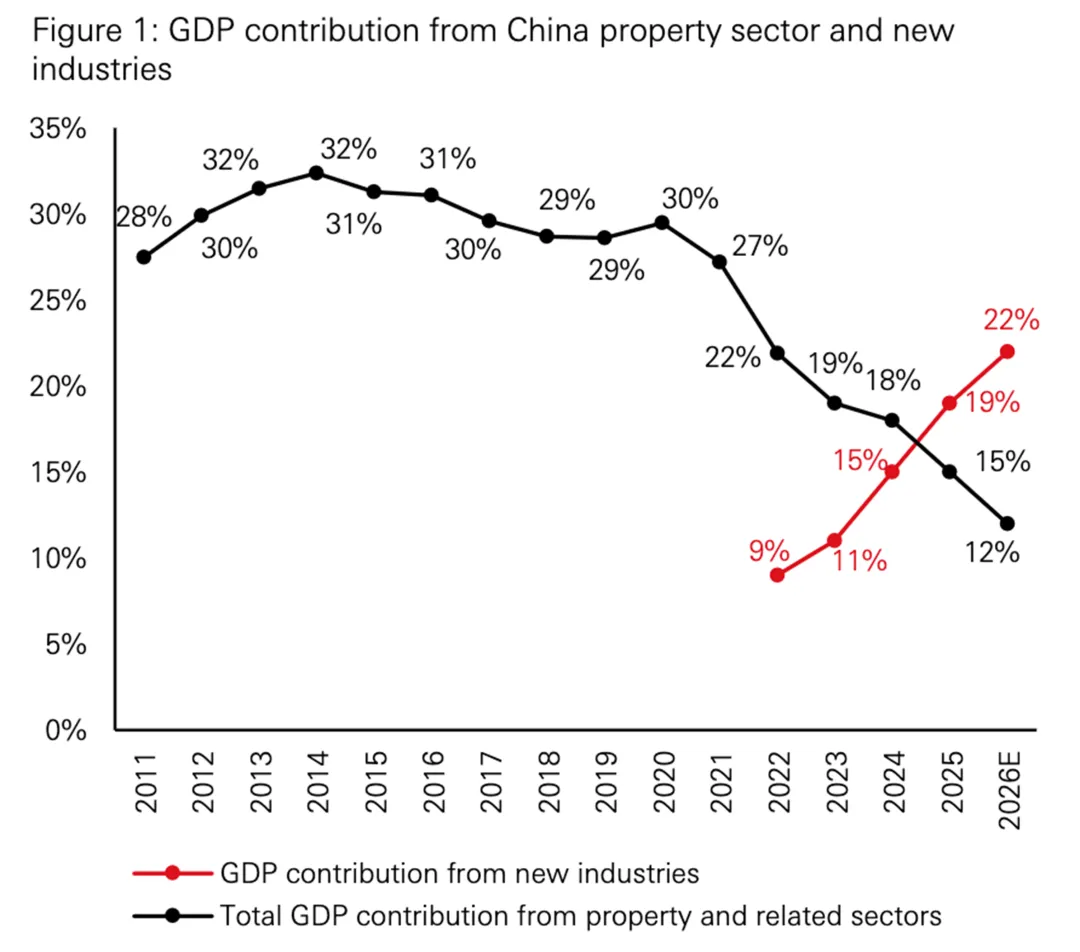 一些关于当前市场的有趣图表(67图)-20260412