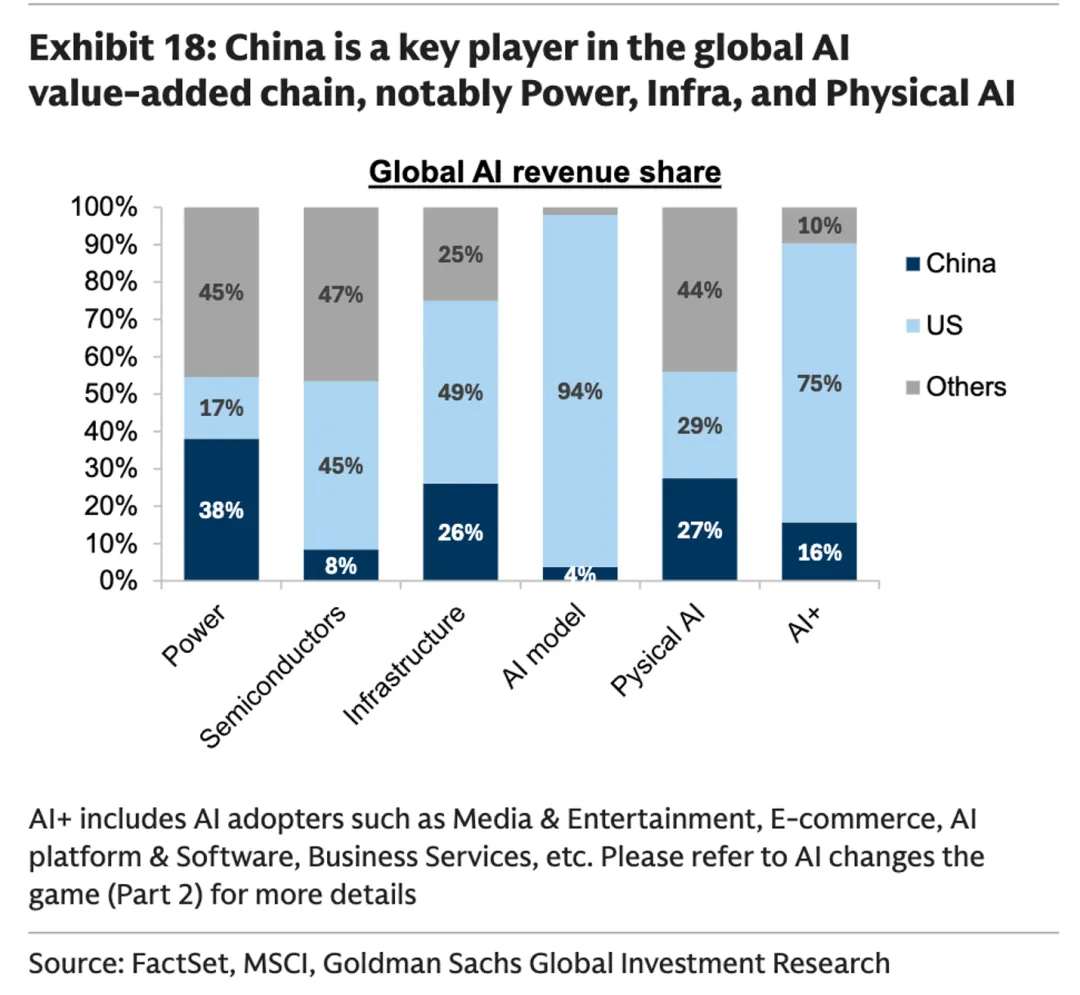 一些关于当前市场的有趣图表(67图)-20260412