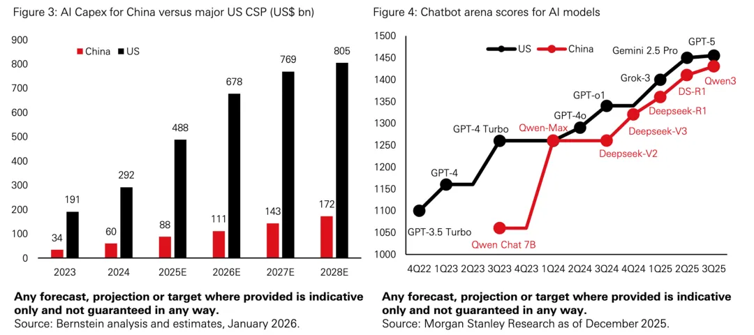 一些关于当前市场的有趣图表(67图)-20260412