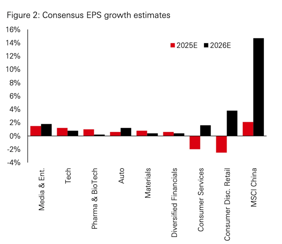 一些关于当前市场的有趣图表(67图)-20260412