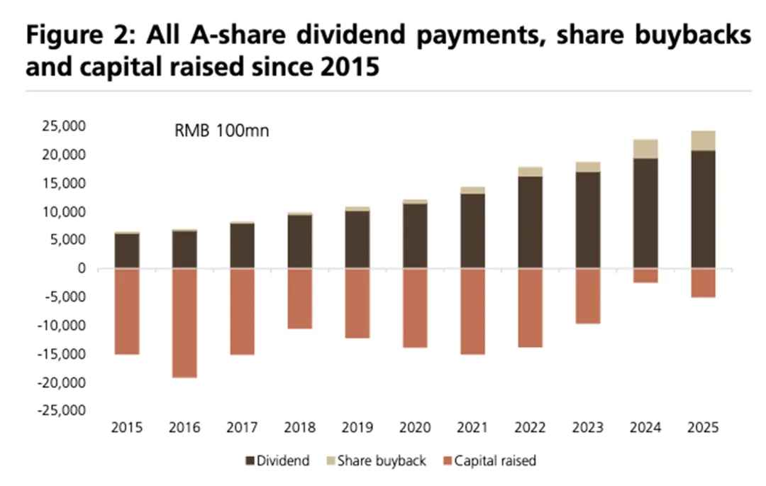 一些关于当前市场的有趣图表(67图)-20260412
