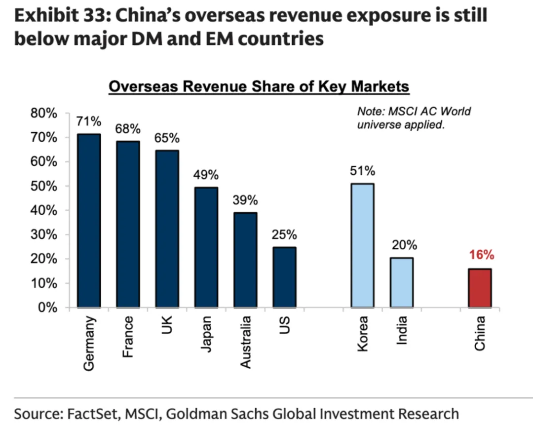 一些关于当前市场的有趣图表(67图)-20260412