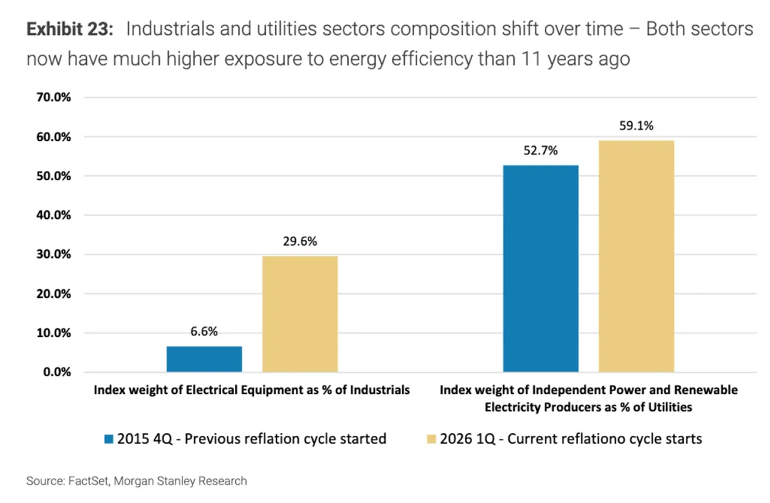 一些关于当前市场的有趣图表(67图)-20260412