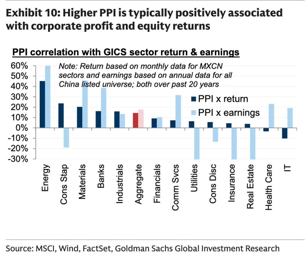 一些关于当前市场的有趣图表(67图)-20260412