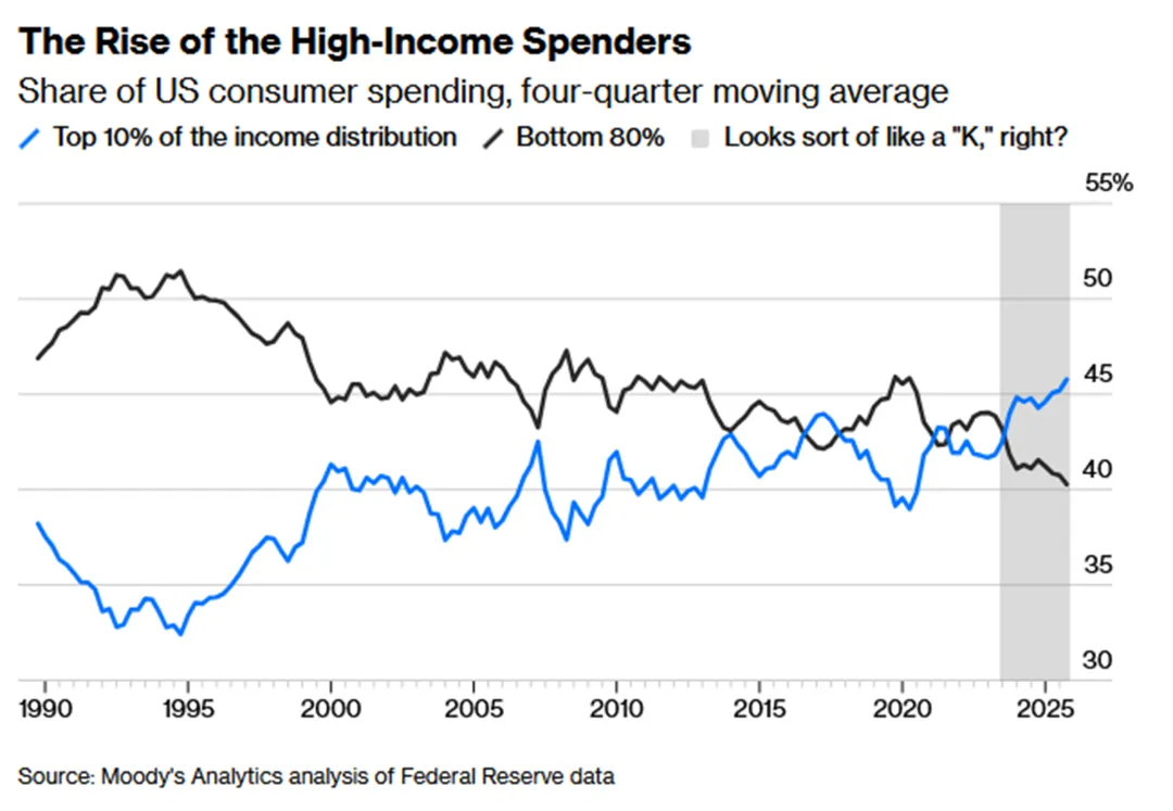 一些关于当前市场的有趣图表(67图)-20260412