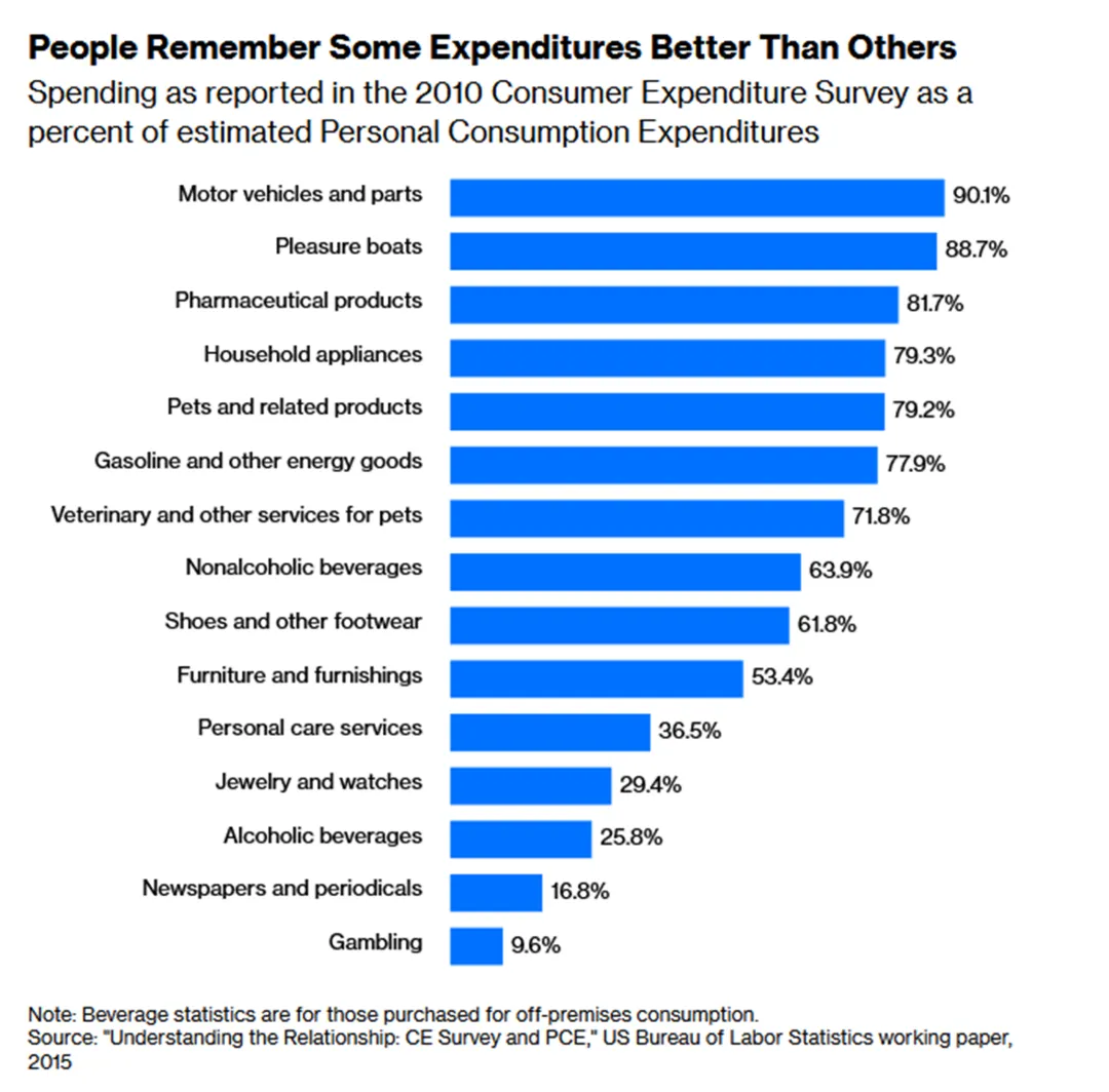 一些关于当前市场的有趣图表(67图)-20260412