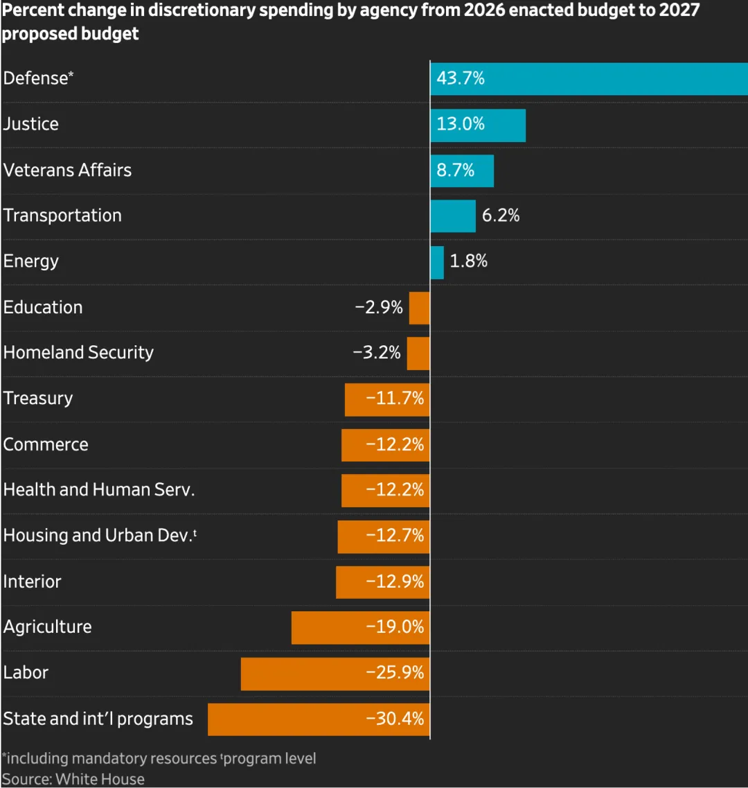 一些关于当前市场的有趣图表(67图)-20260412