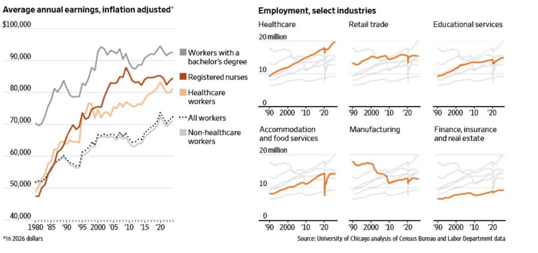 一些关于当前市场的有趣图表(67图)-20260412