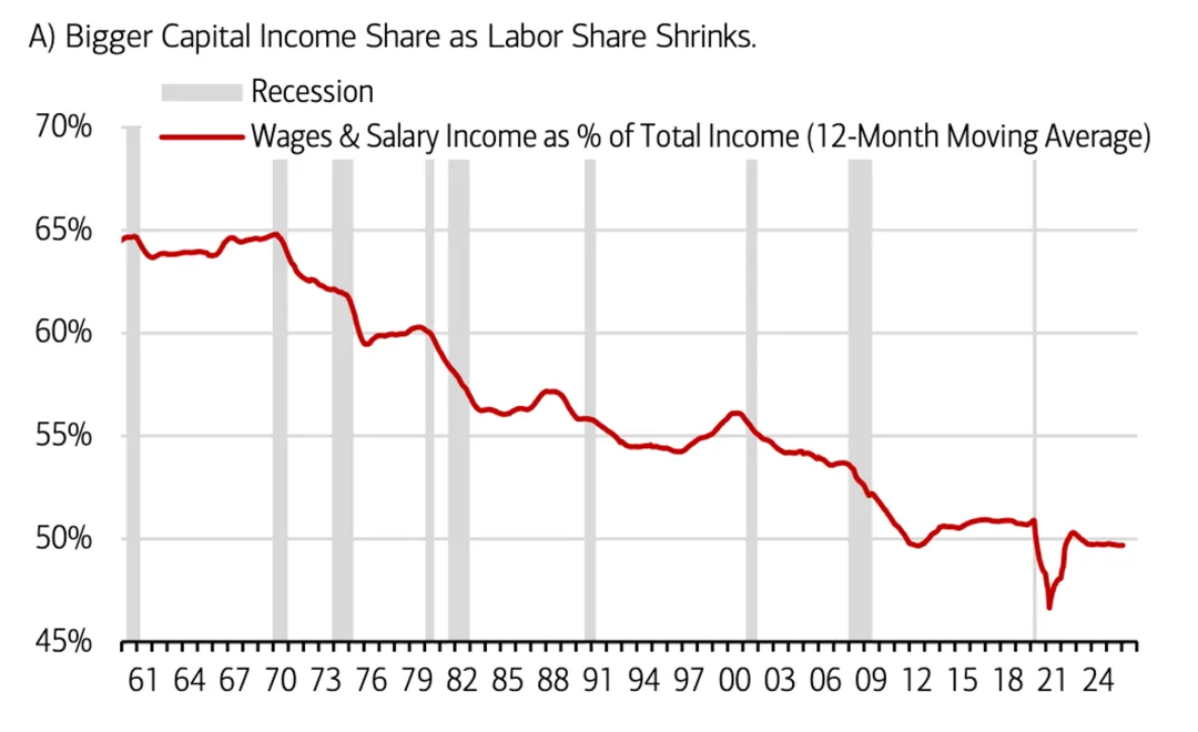一些关于当前市场的有趣图表(67图)-20260412