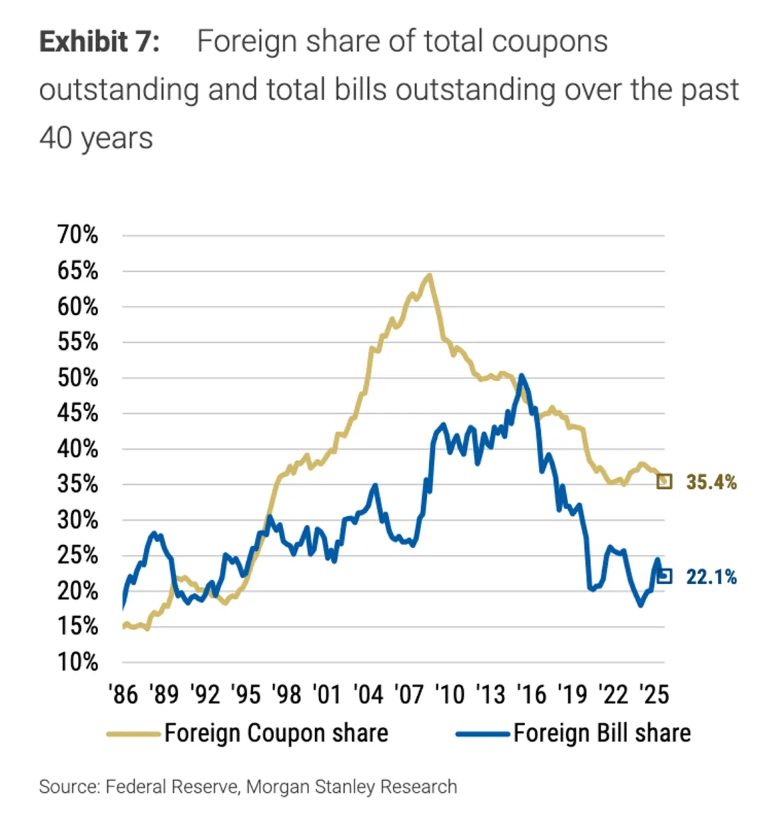 一些关于当前市场的有趣图表(67图)-20260412
