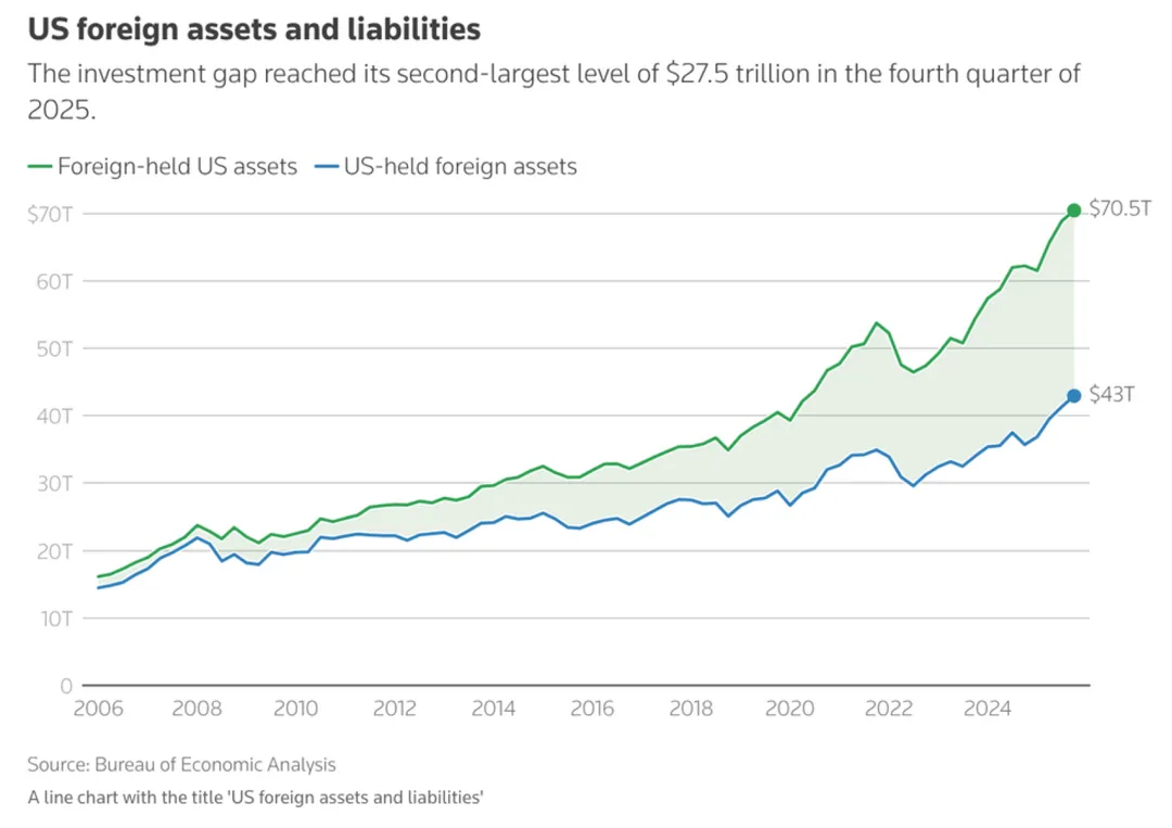 一些关于当前市场的有趣图表(67图)-20260412