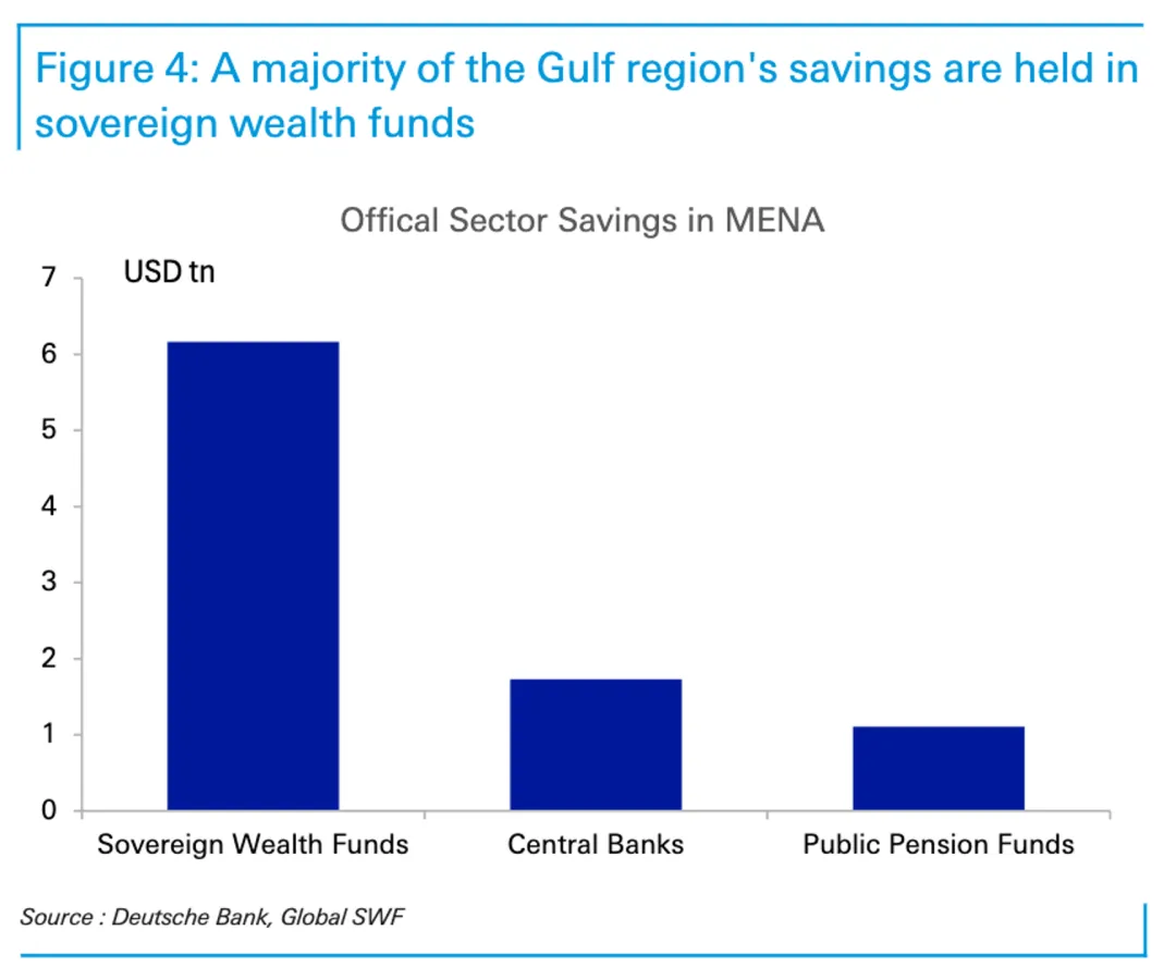 一些关于当前市场的有趣图表(67图)-20260412