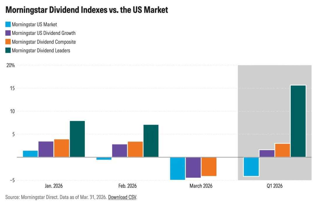 一些关于当前市场的有趣图表(67图)-20260412