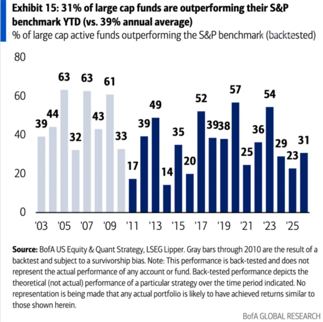 一些关于当前市场的有趣图表(67图)-20260412