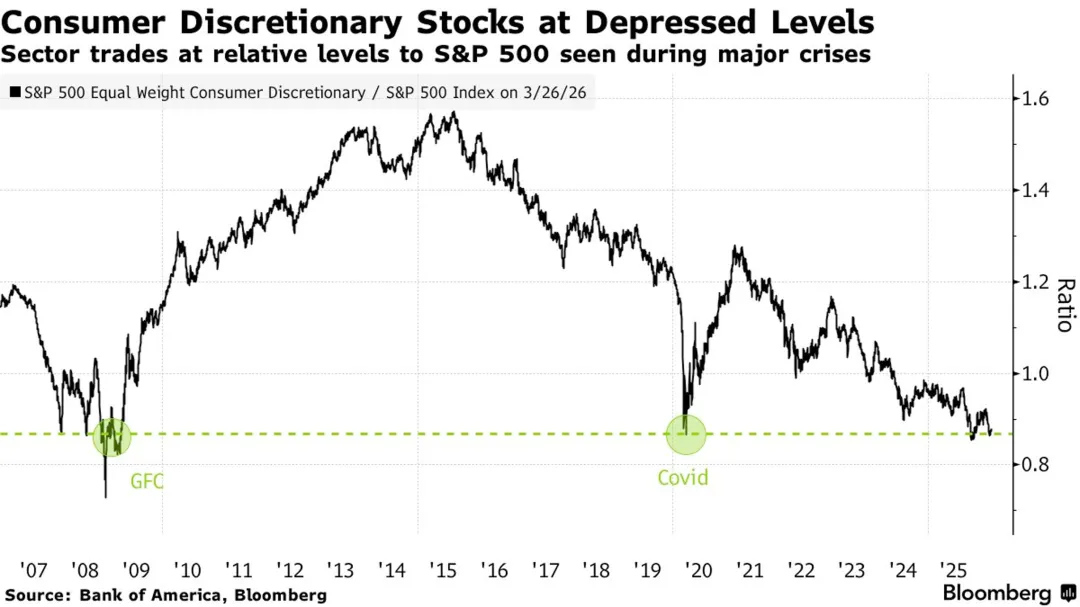 一些关于当前市场的有趣图表(67图)-20260412