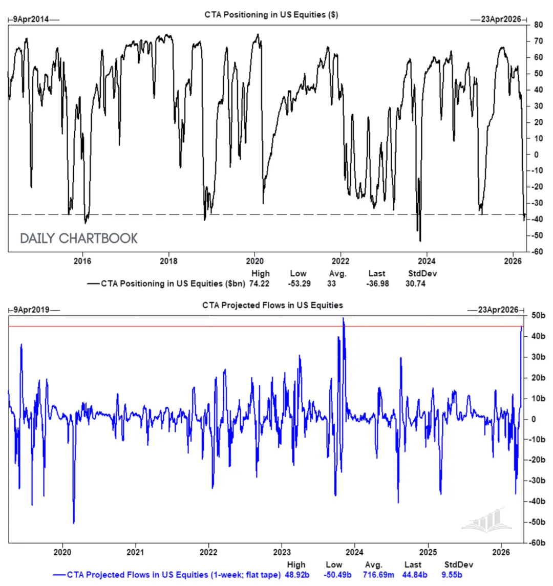 一些关于当前市场的有趣图表(67图)-20260412