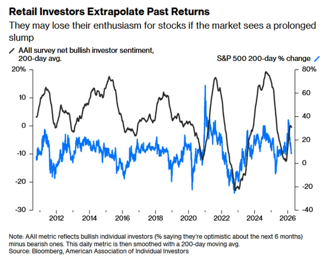 一些关于当前市场的有趣图表(67图)-20260412