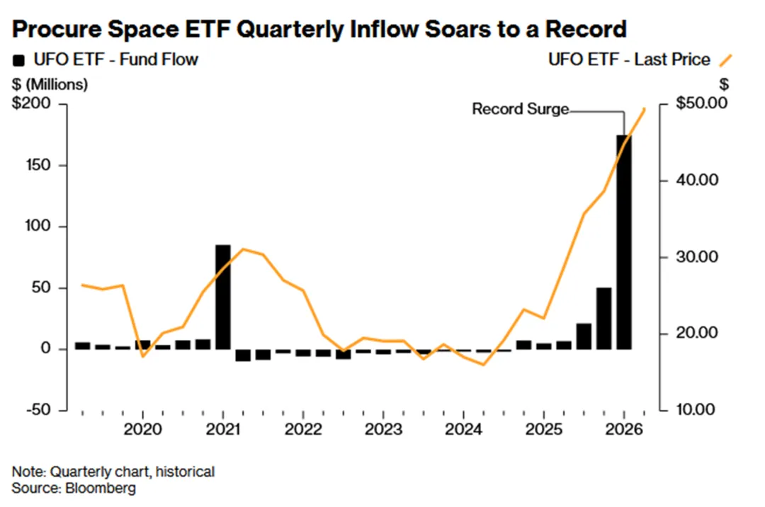 一些关于当前市场的有趣图表(67图)-20260412