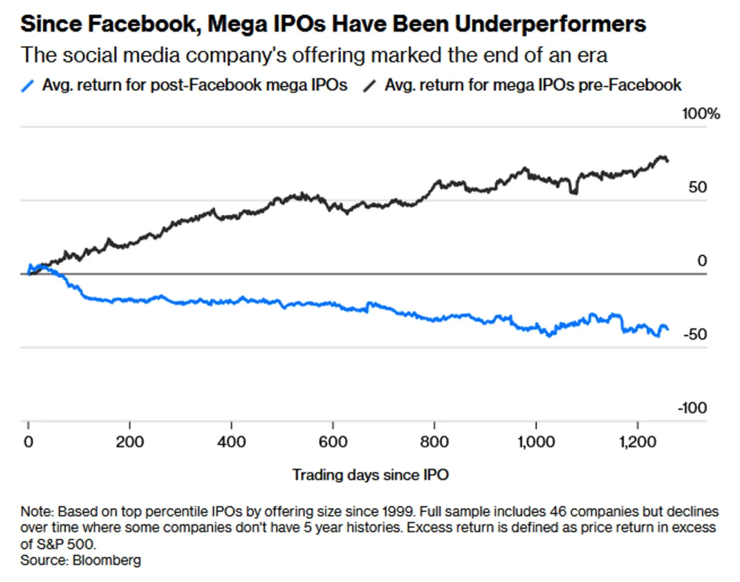 一些关于当前市场的有趣图表(67图)-20260412